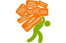 [ai] A green silhouette of a person carrying several orange boxes labeled with terms related to labor trafficking, including 'Labor Trafficking,' 'Compelled Criminal Activity,' 'Unsafe Working Conditions,' 'Wage & Hour Violations,' 'Identity Theft,' 'Sexual Assault,' and 'Racial Discrimination.'